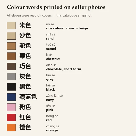 Eleven Chinese colour words with pinyin, English meaning and a swatch for each