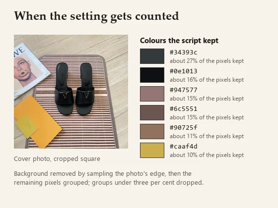 A photo of black slides on a striped mat beside its measured swatches, which include browns and yellow