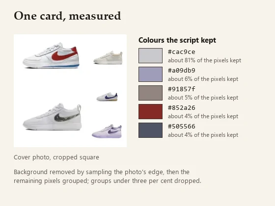A shoe cover photo next to five colour swatches with their codes and shares